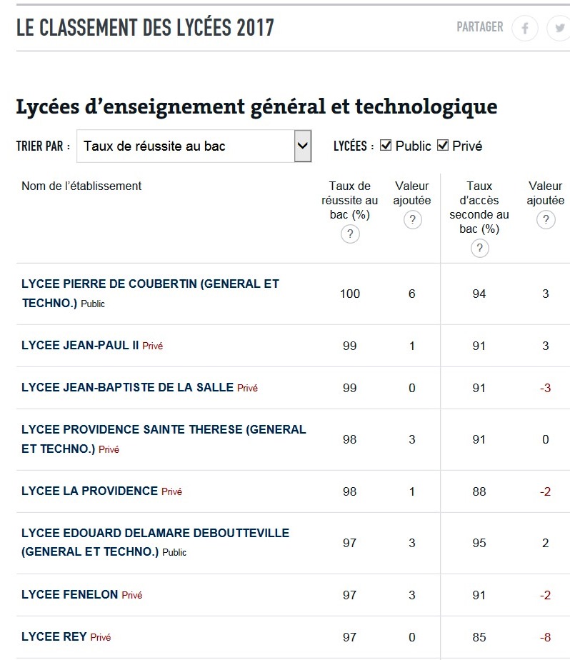 Classement 02 Le Monde